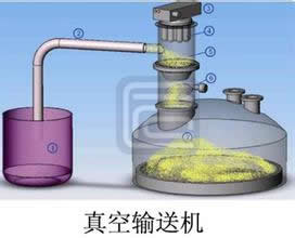 真空上料機是什么