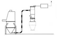 碳素真空輸送設備