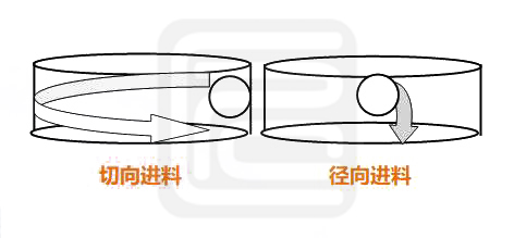 如何有效解決物料在輸送過程中的分層現象