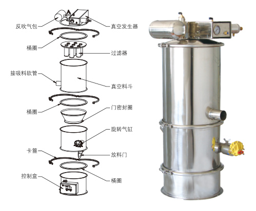 QVC-3氣動真空上料機圖紙