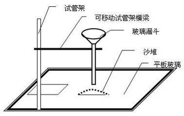 物料流動性的評價與測定方法